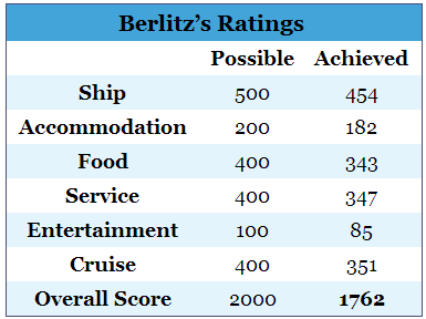 Berlitz score - spirit 2014