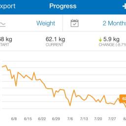 計算卡路里的日子
