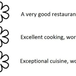 米其林三星般的勝負欲